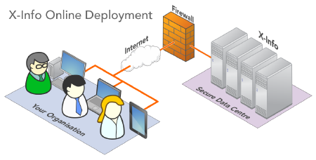 workflow automation software solutions
