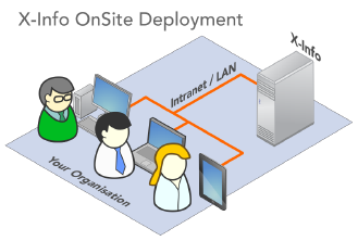 X-info software onsite deployment