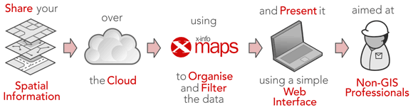 maps-diagram