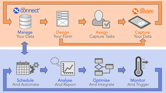 xi aware data capture software