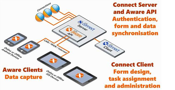 xi aware data capture field service service management software