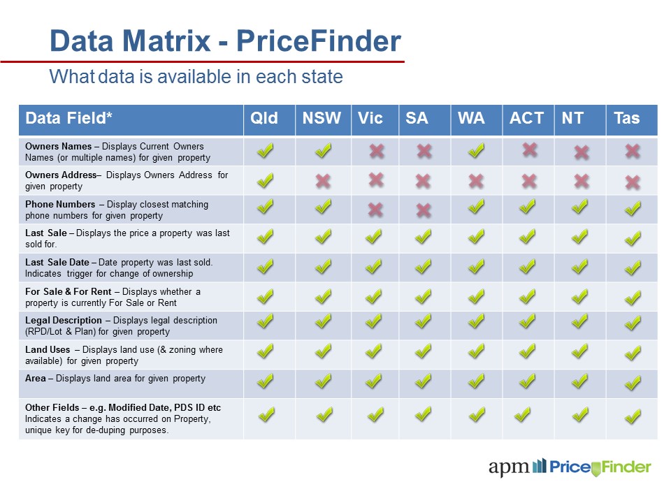 Data Services Matrix - PriceFinder-v2 (002)